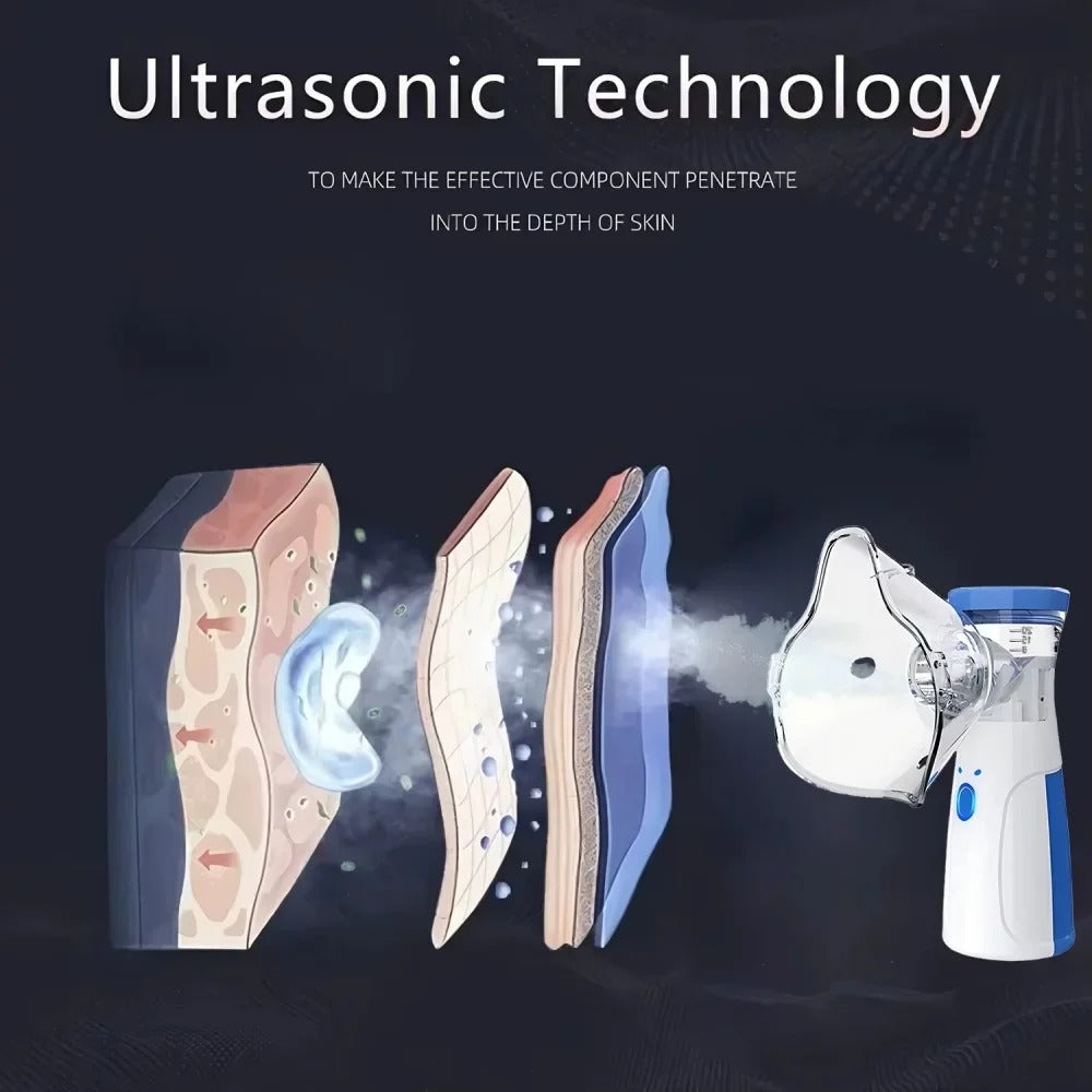 Portable Facial Steamer With Nano-ionic Mist, Facial Spray, Facial Steamer, Nebulizer, Beauty Humidifier, Handheld Device For Moisturizing Eyes And Face.
